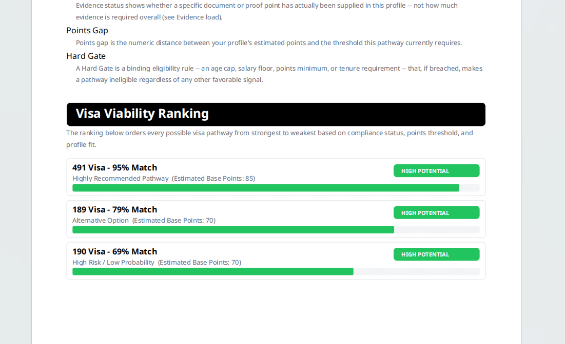 Visa Viability Ranking
